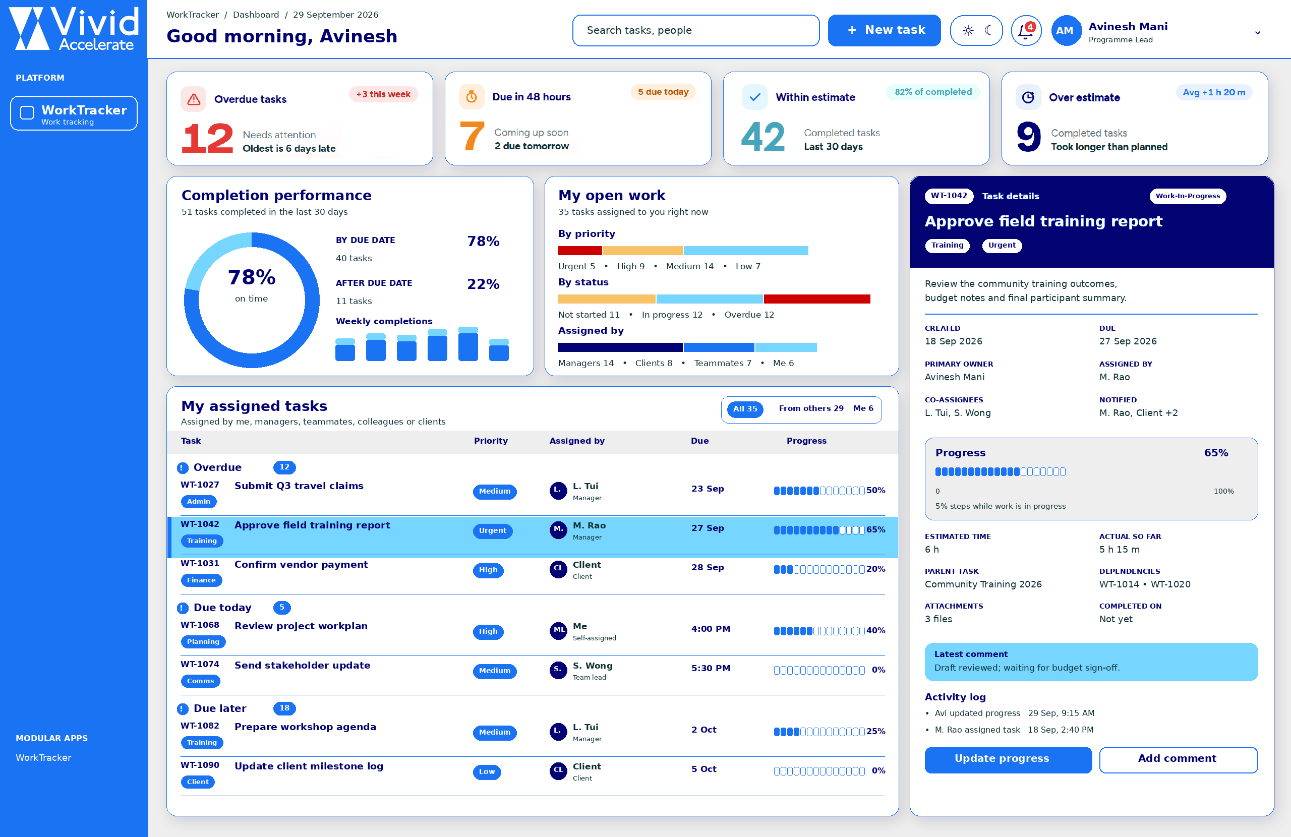 WorkTracker dashboard showing overdue and upcoming tasks, completion performance and task details
